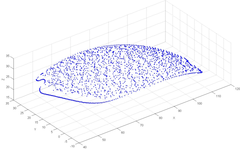 Sensors 12 01100f24 1024