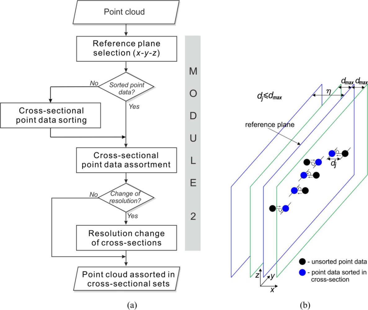 Sensors 12 01100f3 1024