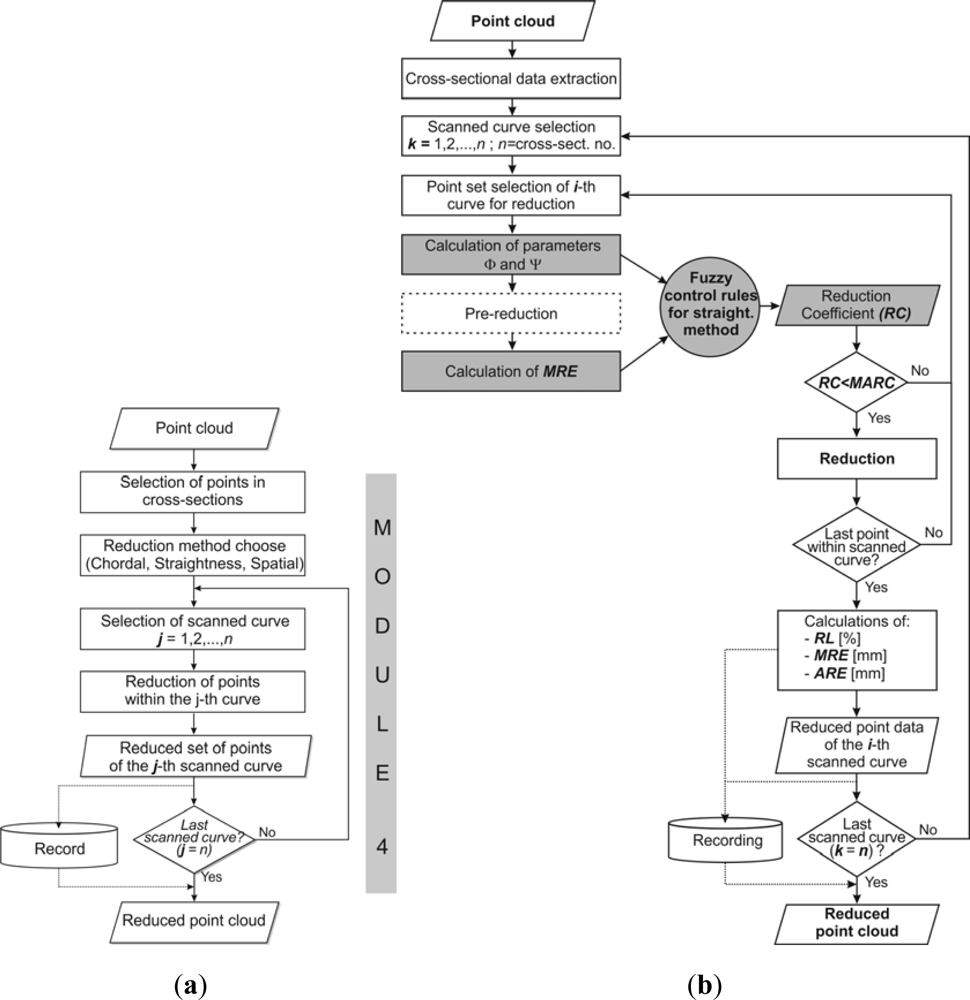 Sensors 12 01100f6 1024