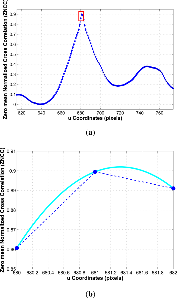 Sensors 12 01148f11 1024