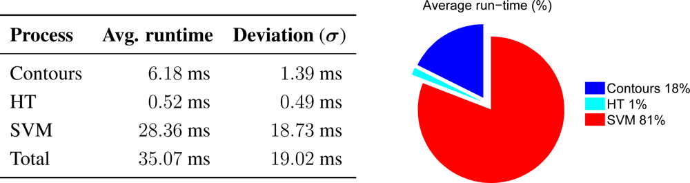 Sensors 12 01148f14 1024