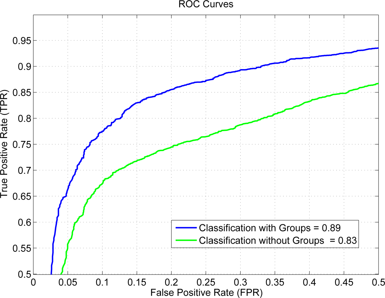 Sensors 12 01148f7 1024