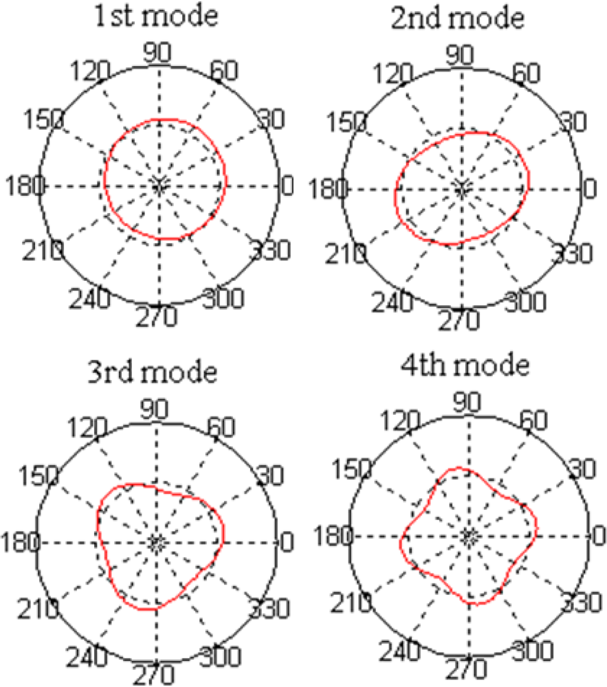 Sensors 12 01170f2 1024