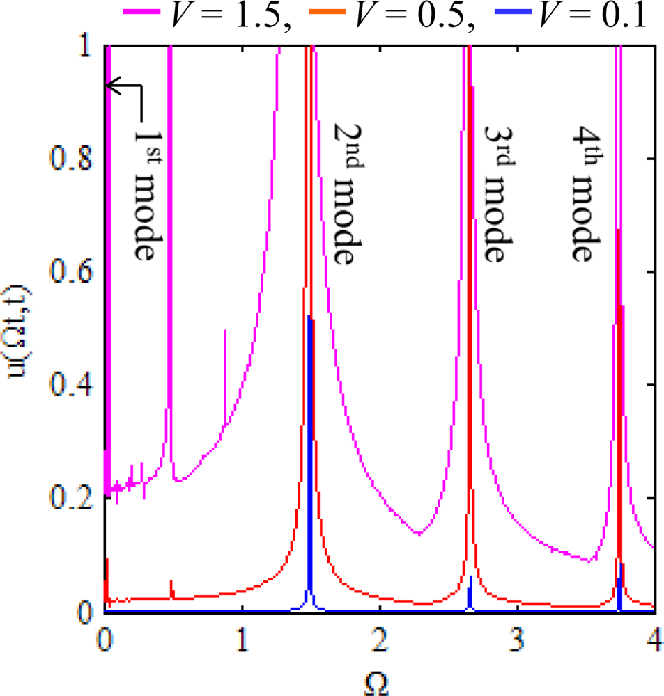 Sensors 12 01170f3 1024