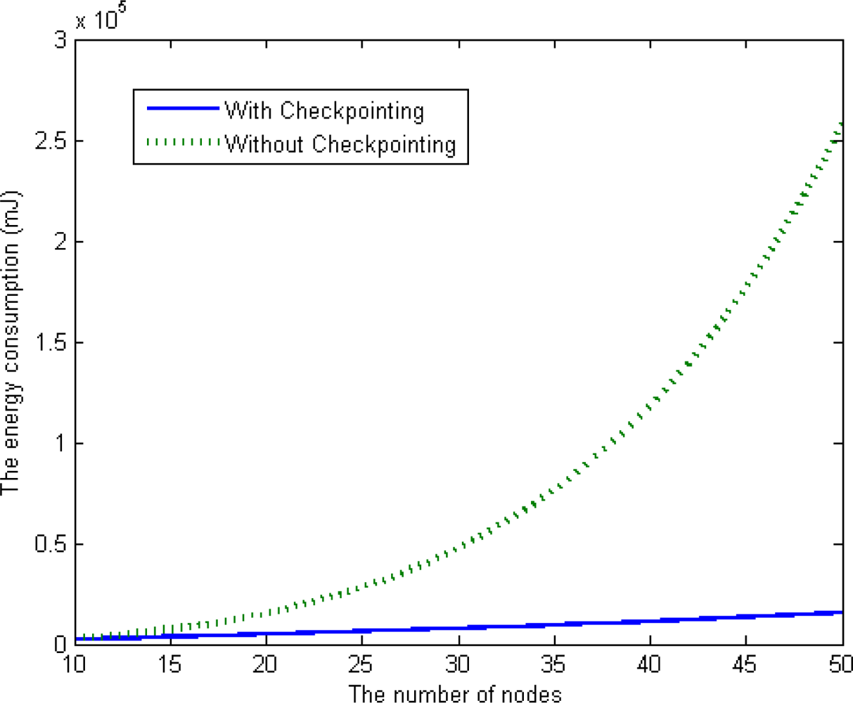 Sensors 12 01194f10 1024