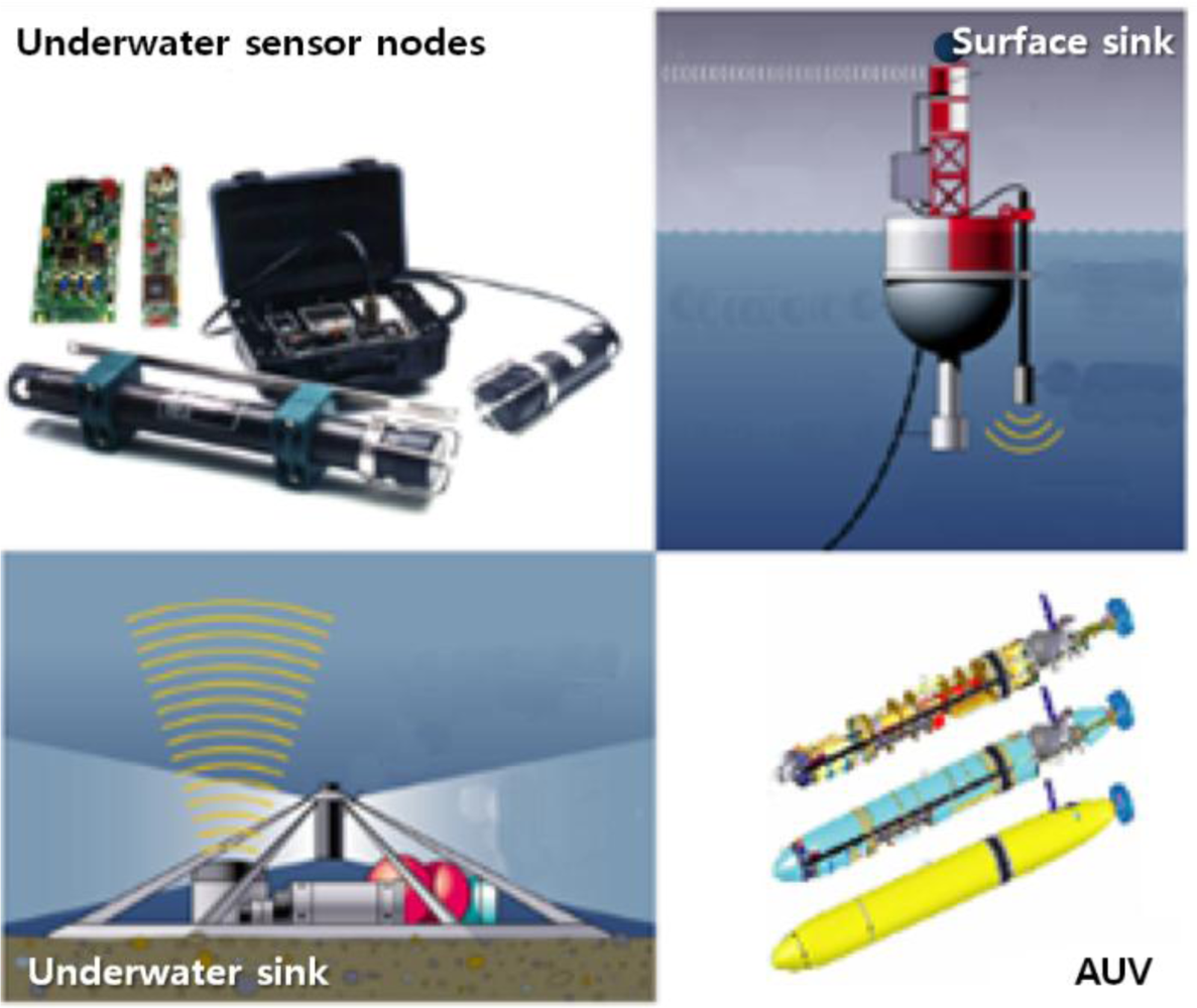 Sensors 12 01194f4 1024
