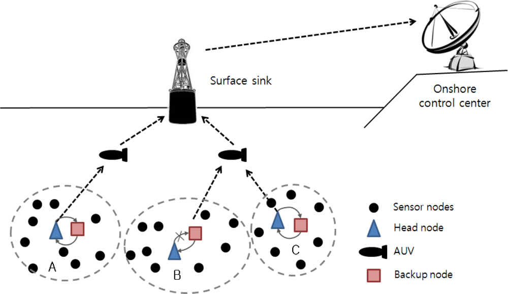 Sensors 12 01194f6 1024