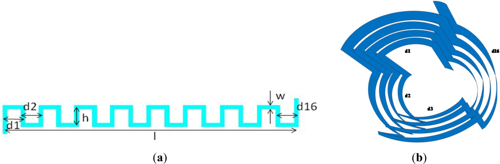 Sensors 12 01288f1 1024