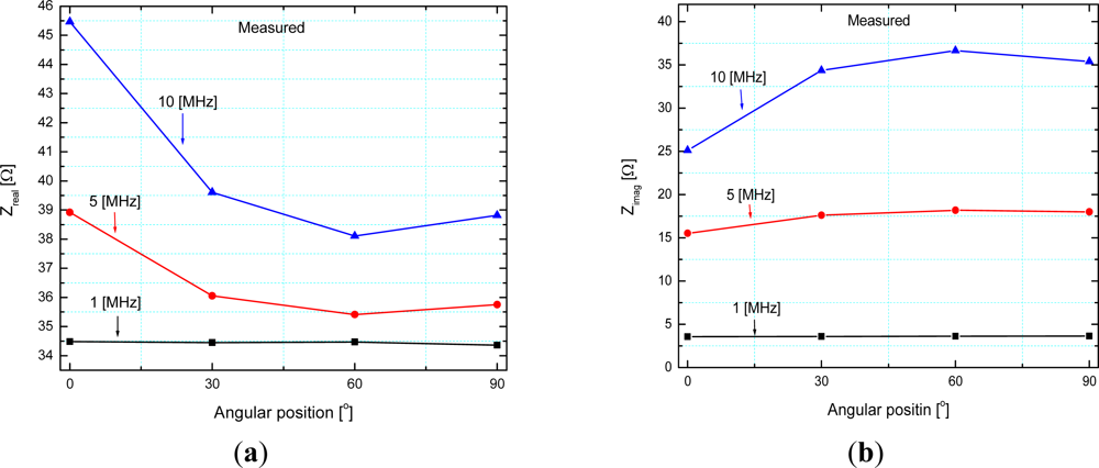 Sensors 12 01288f10 1024