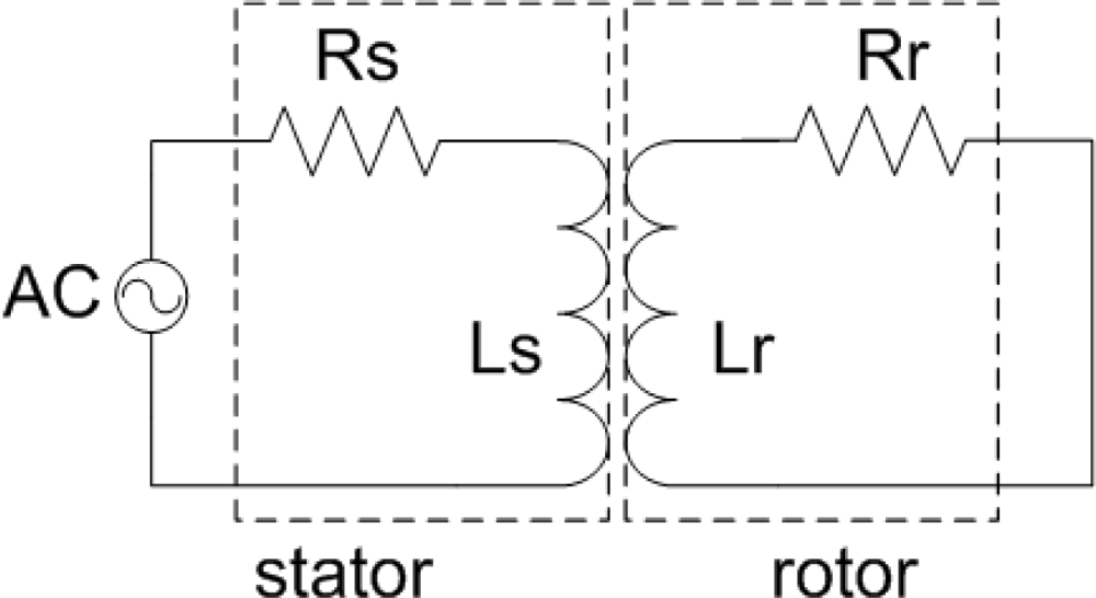 Sensors 12 01288f3 1024