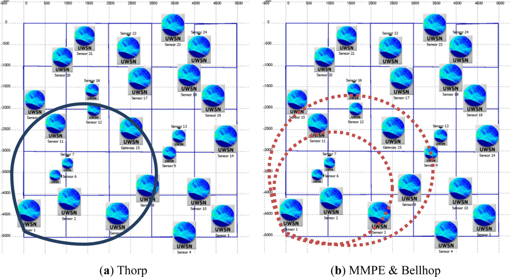 Sensors 12 01312f6 1024