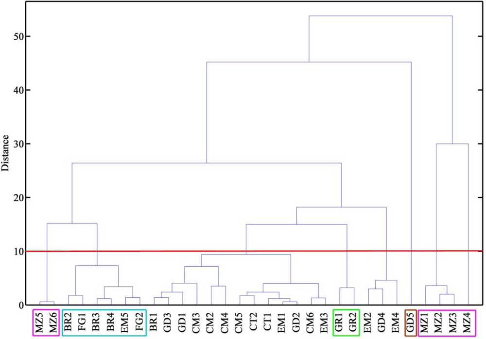 Sensors 12 01422f6 1024