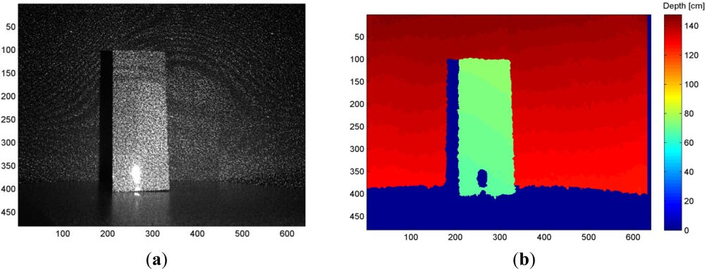 Sensors 12 01437f1 1024