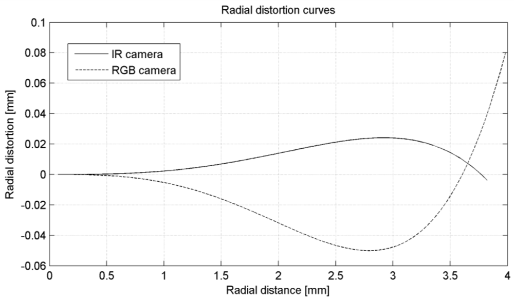 Sensors 12 01437f4 1024
