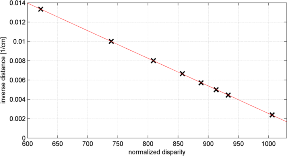 Sensors 12 01437f5 1024