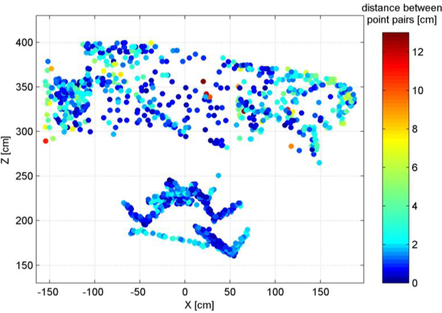 Sensors 12 01437f8 1024