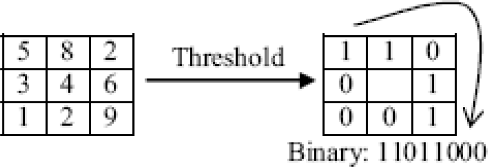 Sensors 12 01482f5 1024