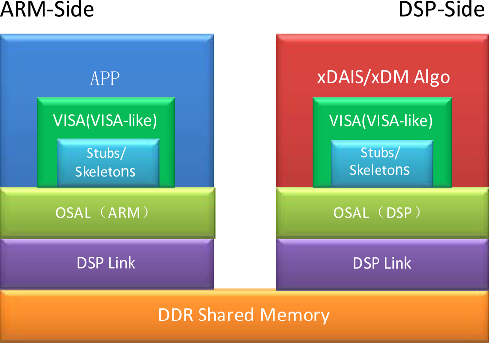 Sensors 12 01482f7 1024