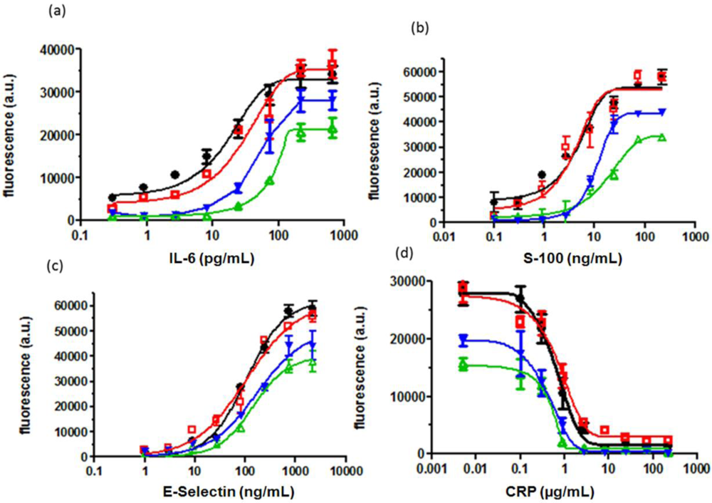 Sensors 12 01494f2 1024
