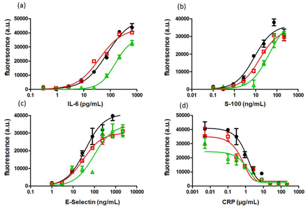 Sensors 12 01494f3 1024