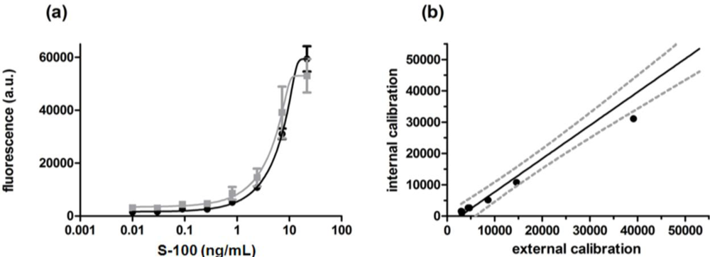 Sensors 12 01494f4 1024
