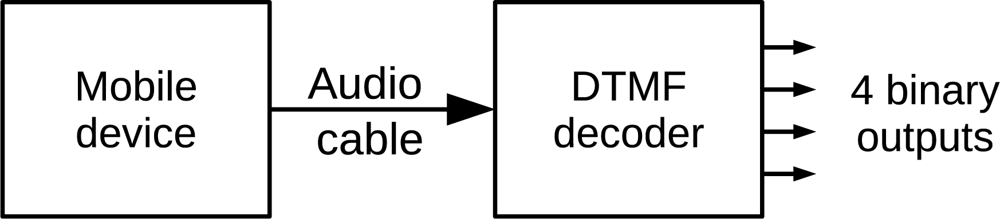 Sensors 12 01572f1 1024