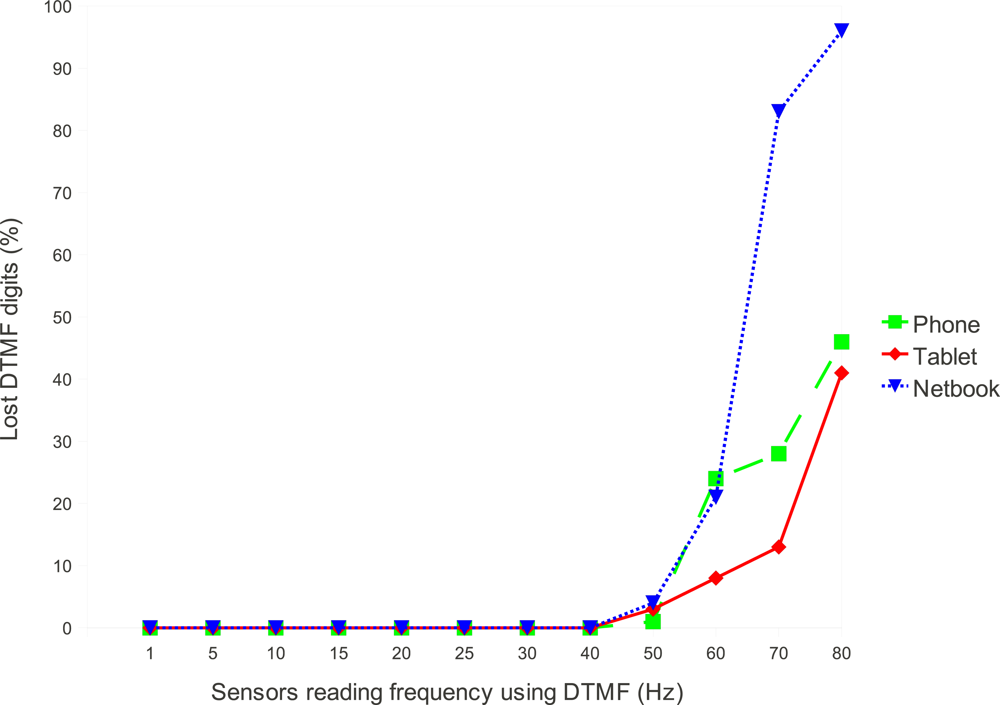 Sensors 12 01572f4 1024