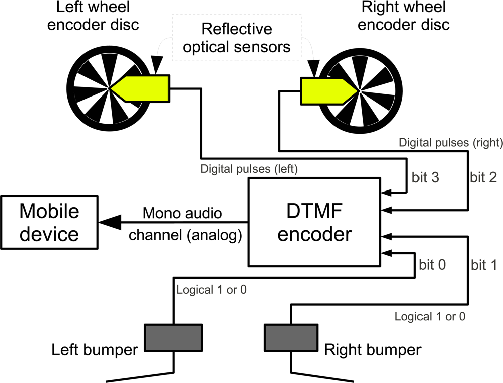 Sensors, Free Full-Text