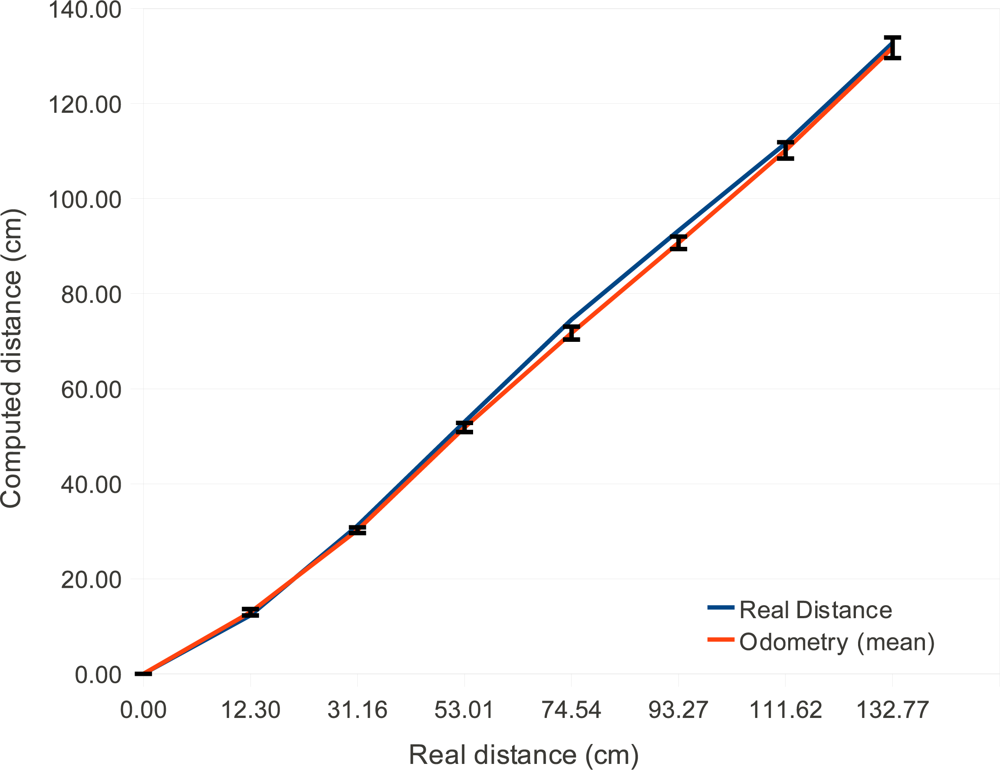 Sensors 12 01572f6 1024