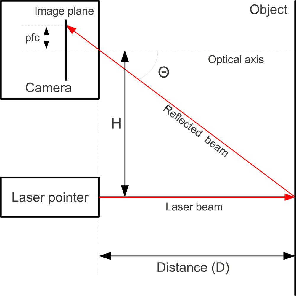 Sensors, Free Full-Text