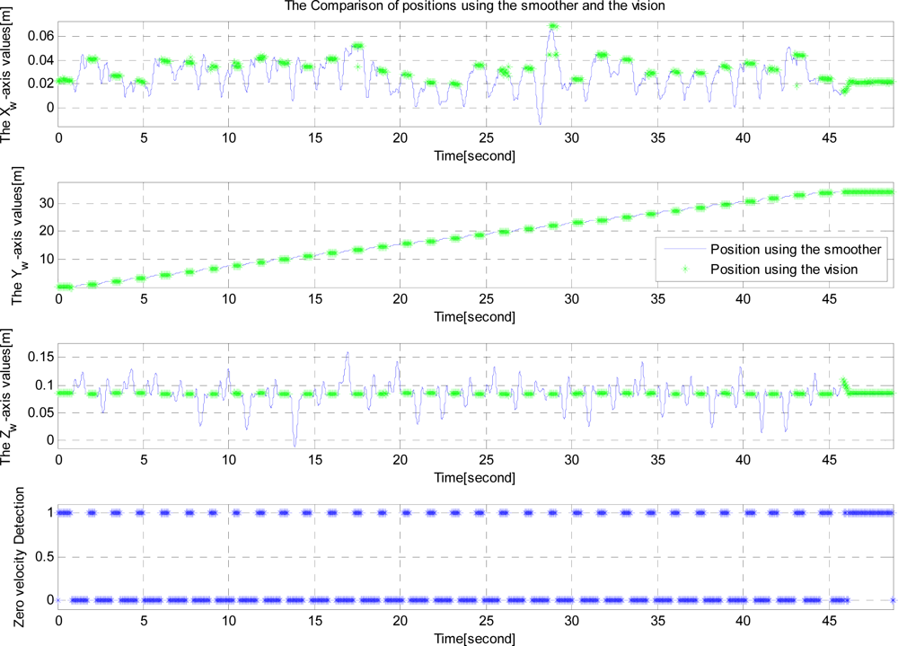 Sensors 12 01594f11 1024