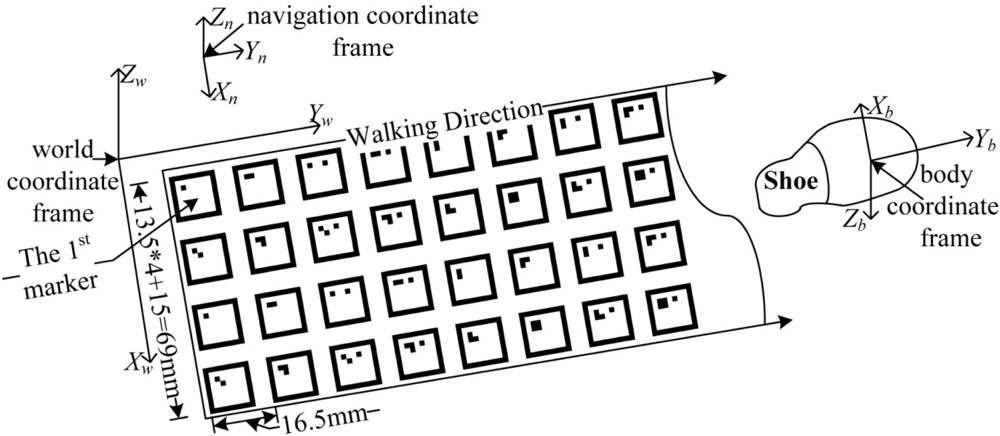 Sensors 12 01594f3 1024