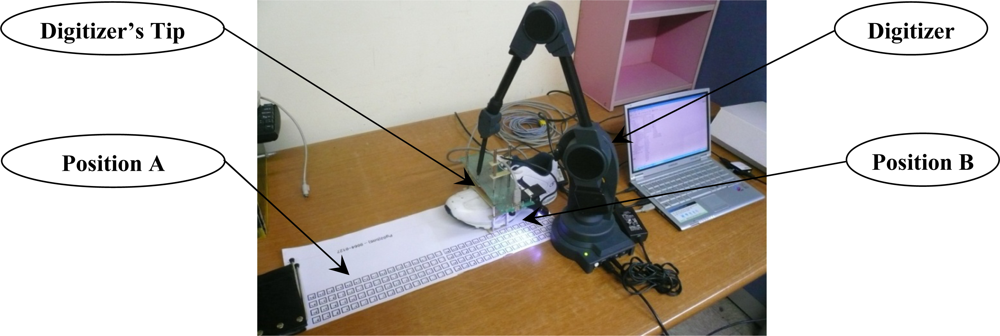 Sensors 12 01594f6 1024