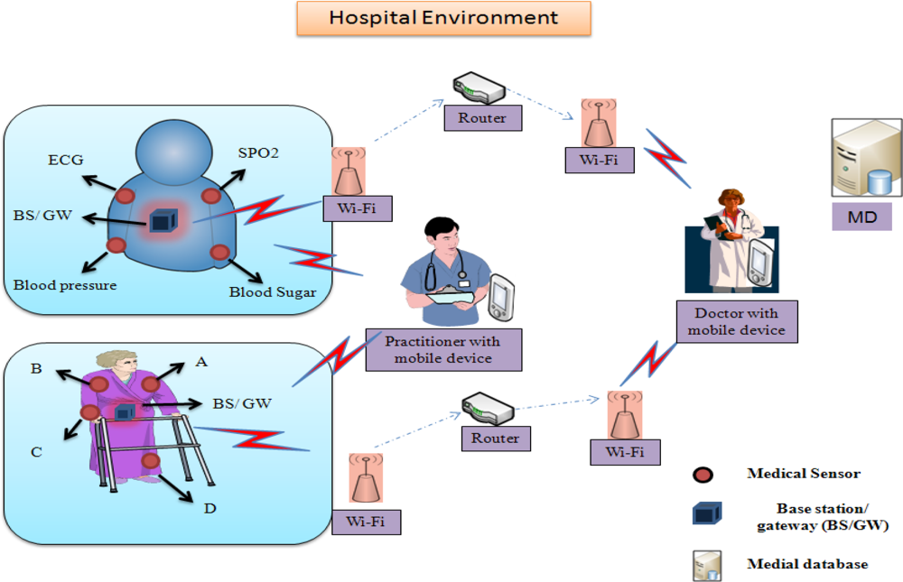 Health Information Network Login Health Information Network Login