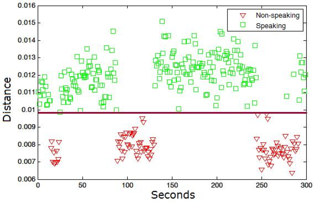 Sensors 12 01702f3 1024