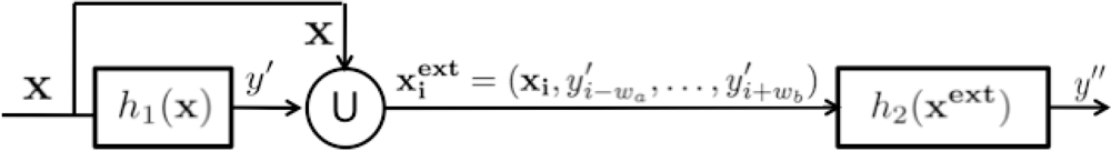 Sensors 12 01702f4 1024