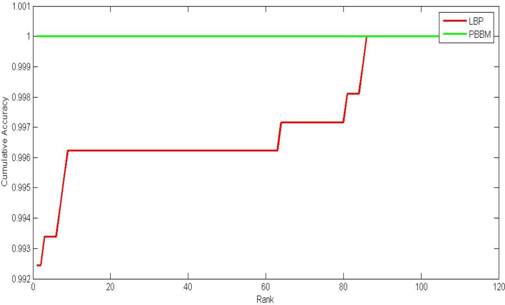 Sensors 12 01738f10 1024