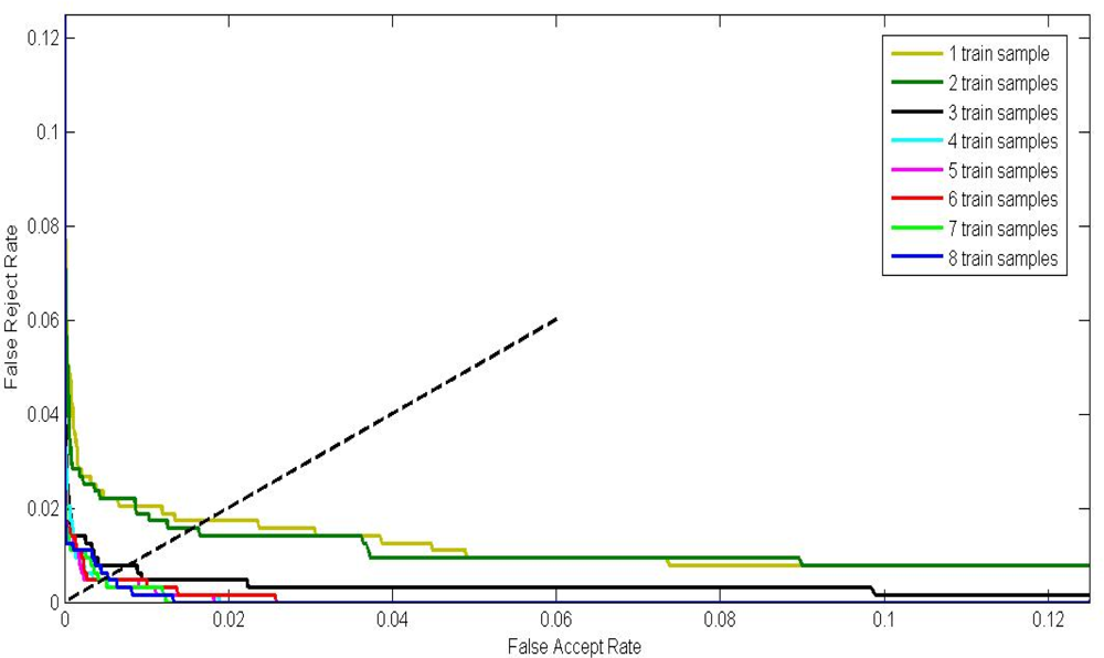 Sensors 12 01738f11 1024
