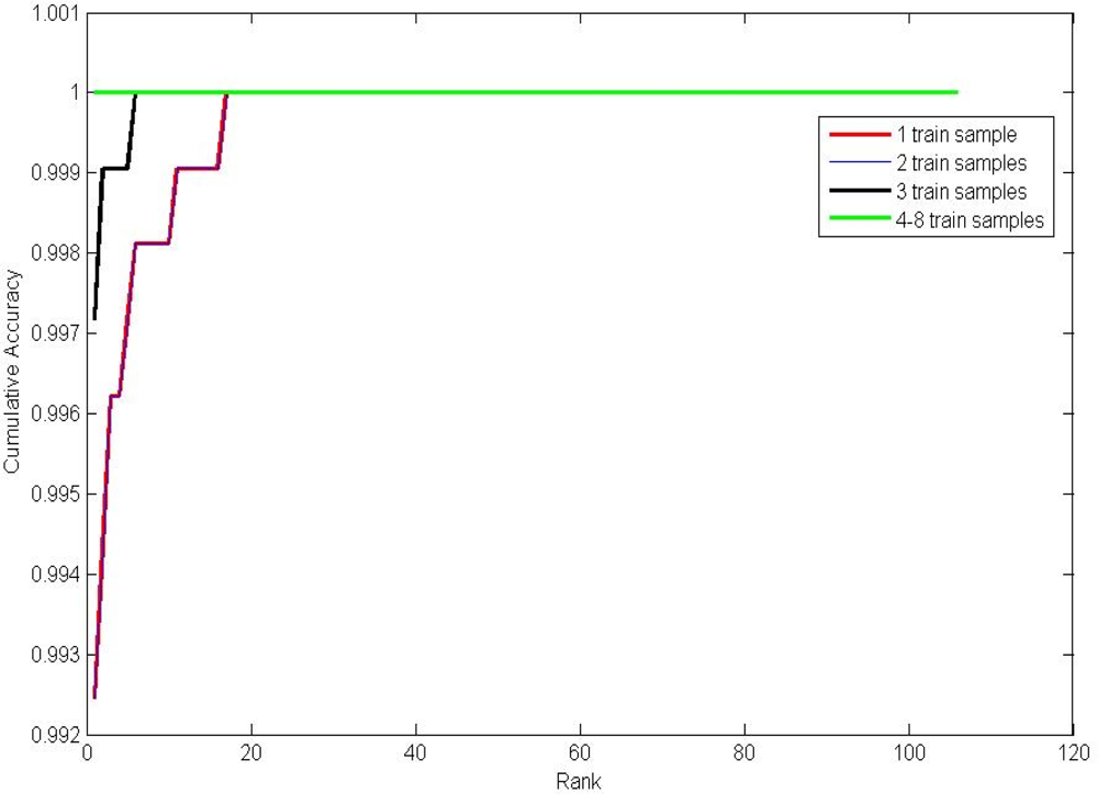 Sensors 12 01738f12 1024