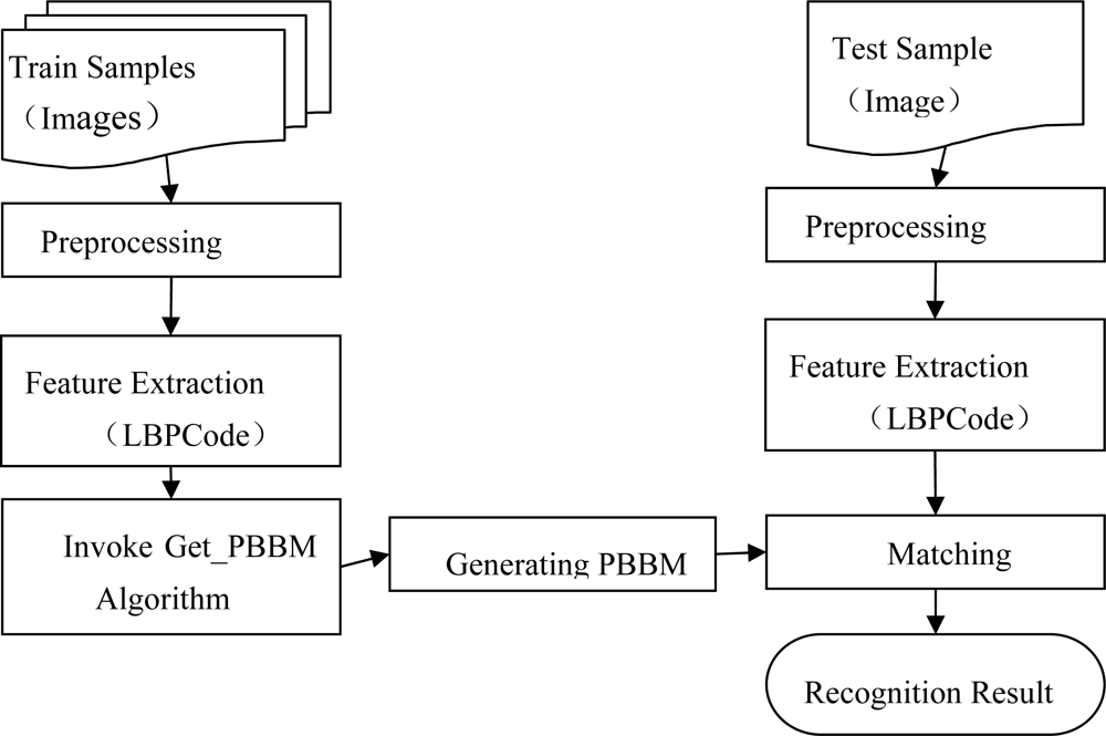 Sensors 12 01738f3 1024