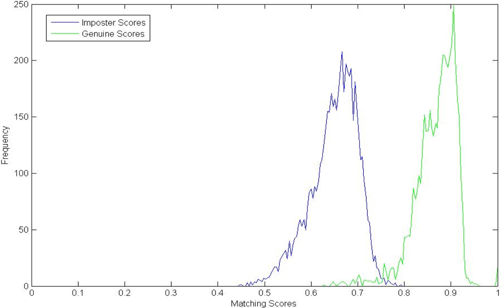 Sensors 12 01738f7 1024