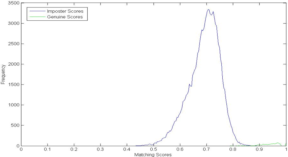 Sensors 12 01738f8 1024