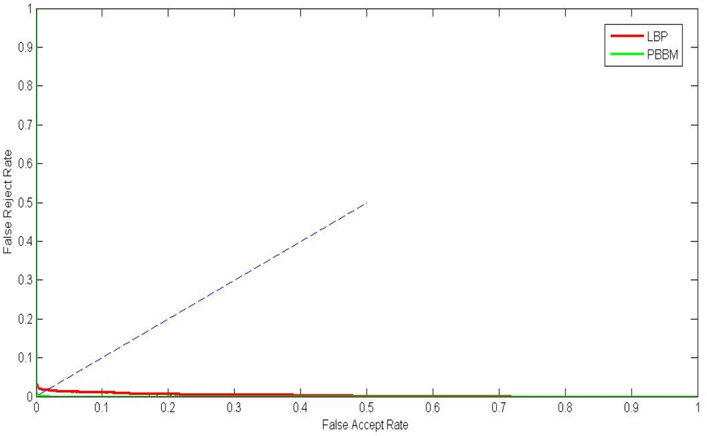 Sensors 12 01738f9 1024