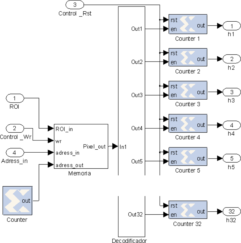 Sensors Special Issue Microprocessors and SystemonChip
