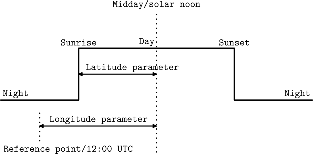 Sensors 12 01930f3 1024