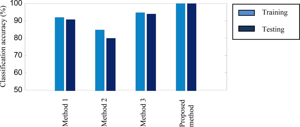 Sensors 12 02005f8 1024