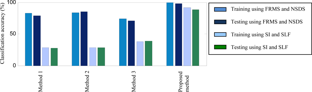 Sensors 12 02005f9 1024