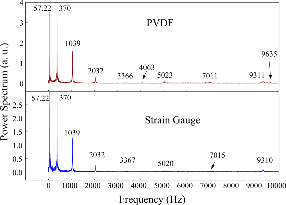 Sensors 12 02088f13 1024