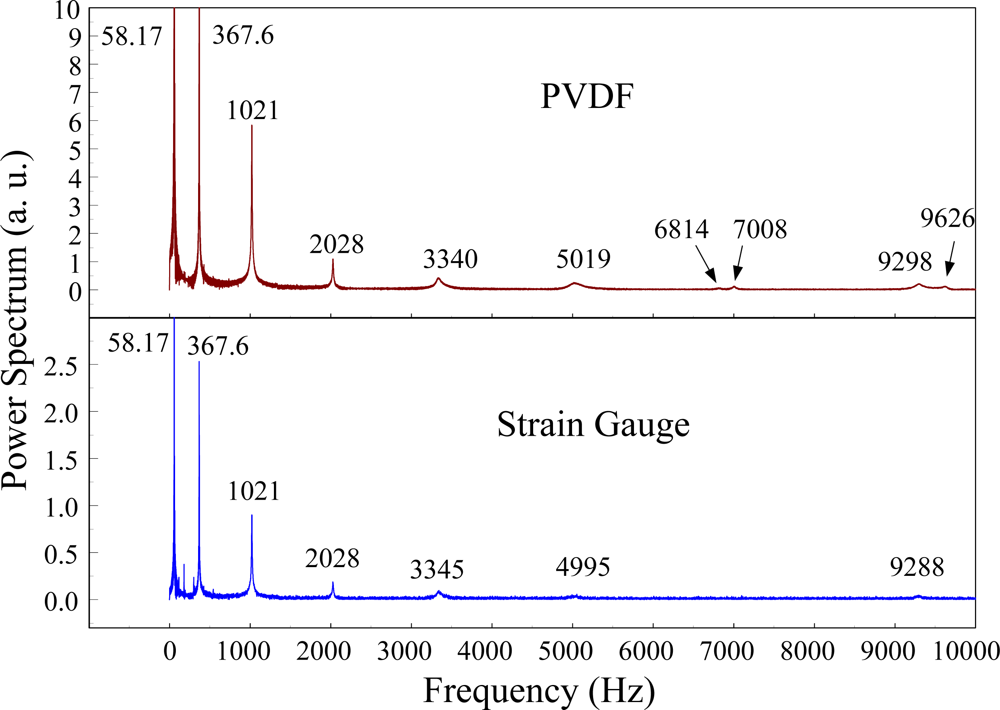 Sensors 12 02088f16 1024