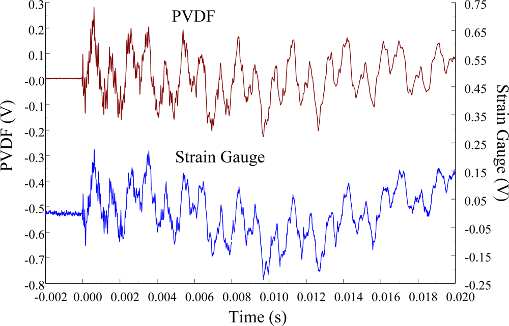Sensors 12 02088f18 1024